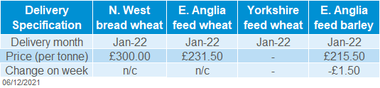 Table displaying UK delivered cereal prices
